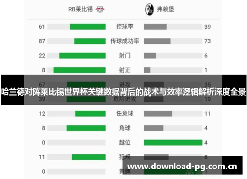 哈兰德对阵莱比锡世界杯关键数据背后的战术与效率逻辑解析深度全景
